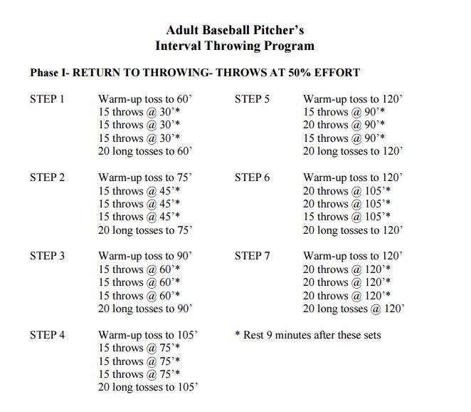 interval-throwing