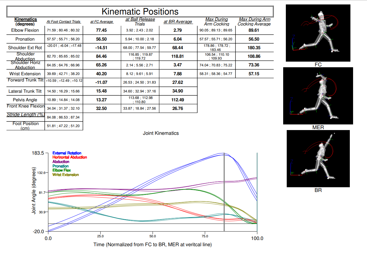 HighIntensity Throwing and a New Method of Rehabilitating Baseball