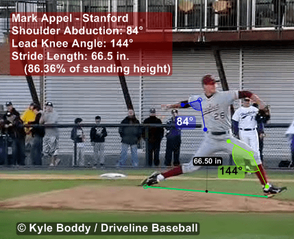 Mark Appel at Stride Foot Contact