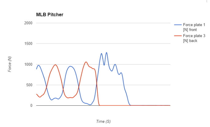 mlb_pitcher_force_plate