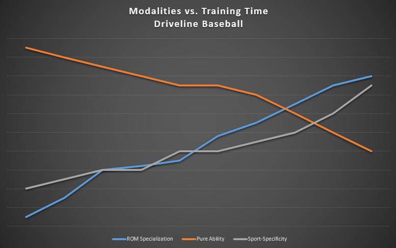 Modality Graph