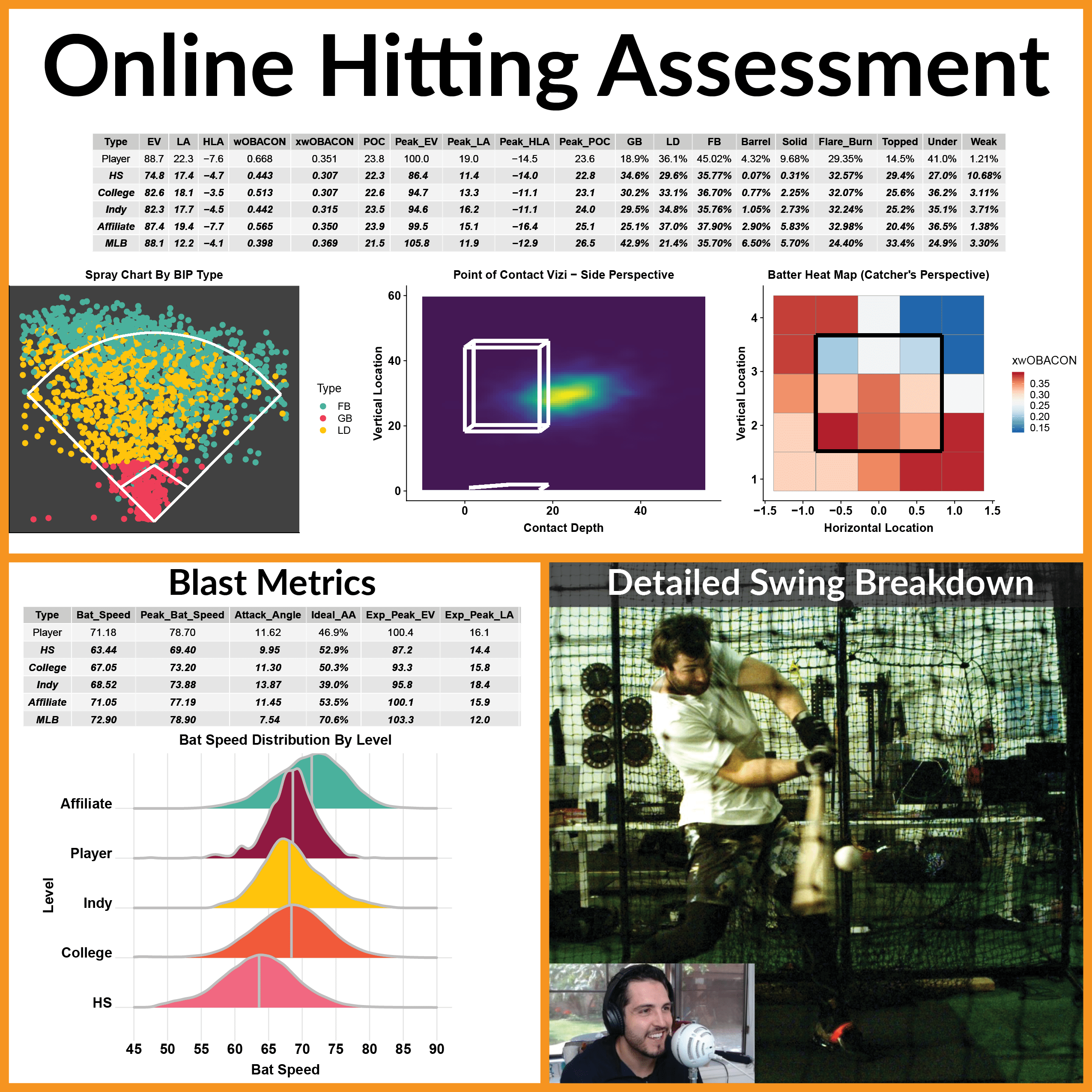 Hitting Coaches Archives Driveline Baseball