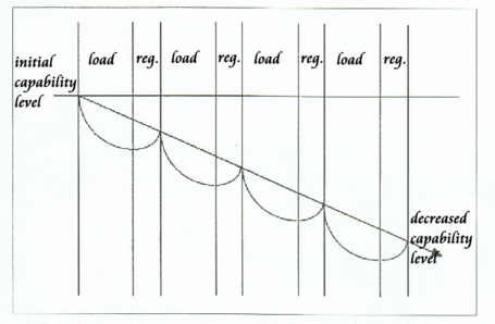 Overtraining_medium