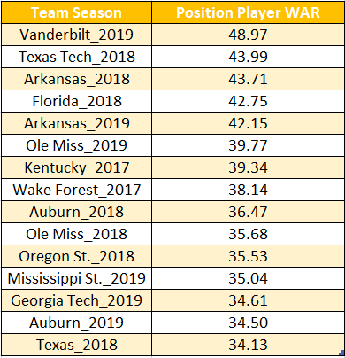 Wins Above Replacement (WAR) baseball statistic explained - AS