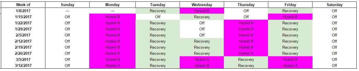 20 Minute Tommy john rehab workouts for Beginner