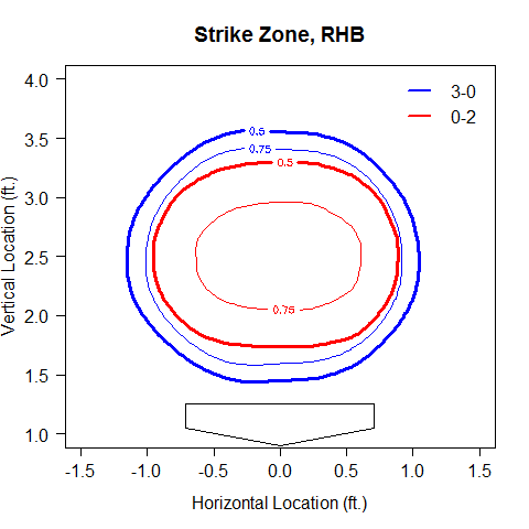 Strike Zone