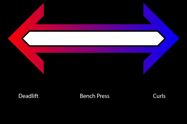 Training Continuum