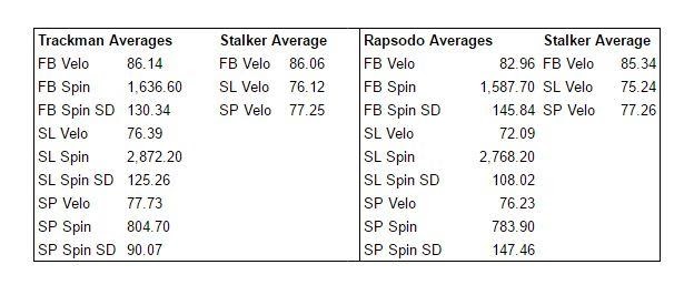 Trackman vs. Rapsodo Test 1