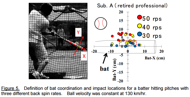 spin-rate-hitting