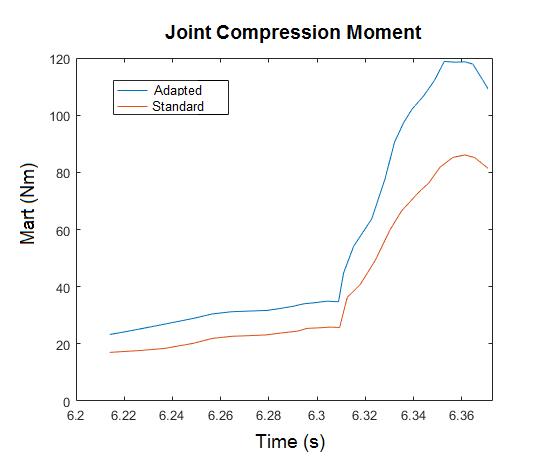 jointcompressionmoment