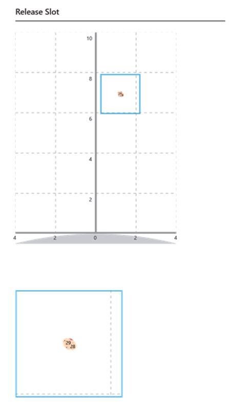Trackman Release Slot