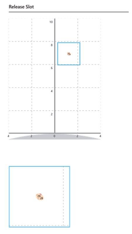 Trackman Release Slot