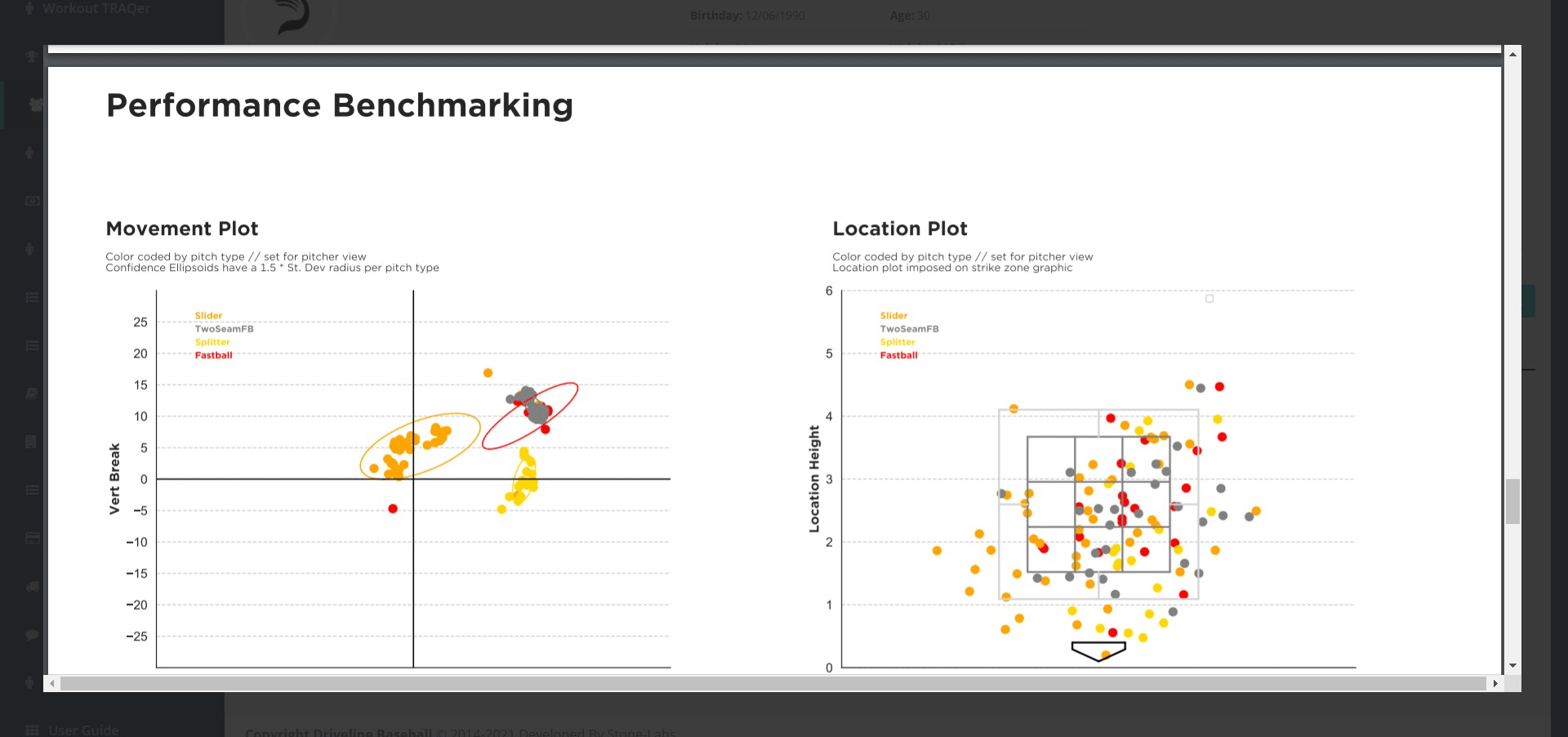 pitching snapshot