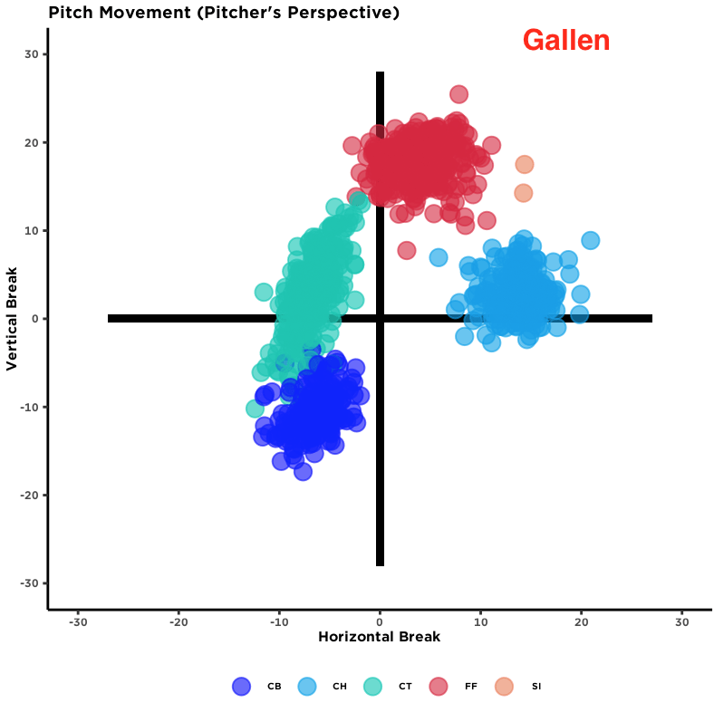 Gallen break plot