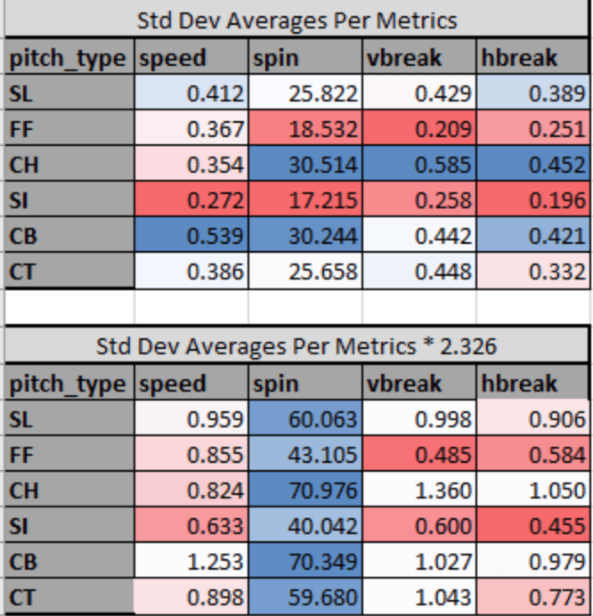 pitch fluctuations