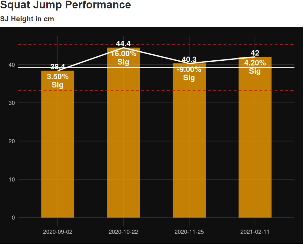 squat jump performance