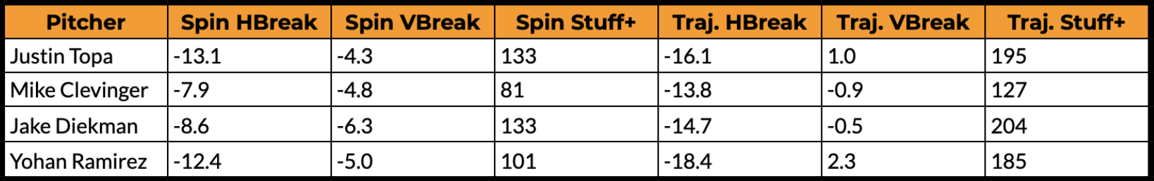 sweep heavy slider profiles