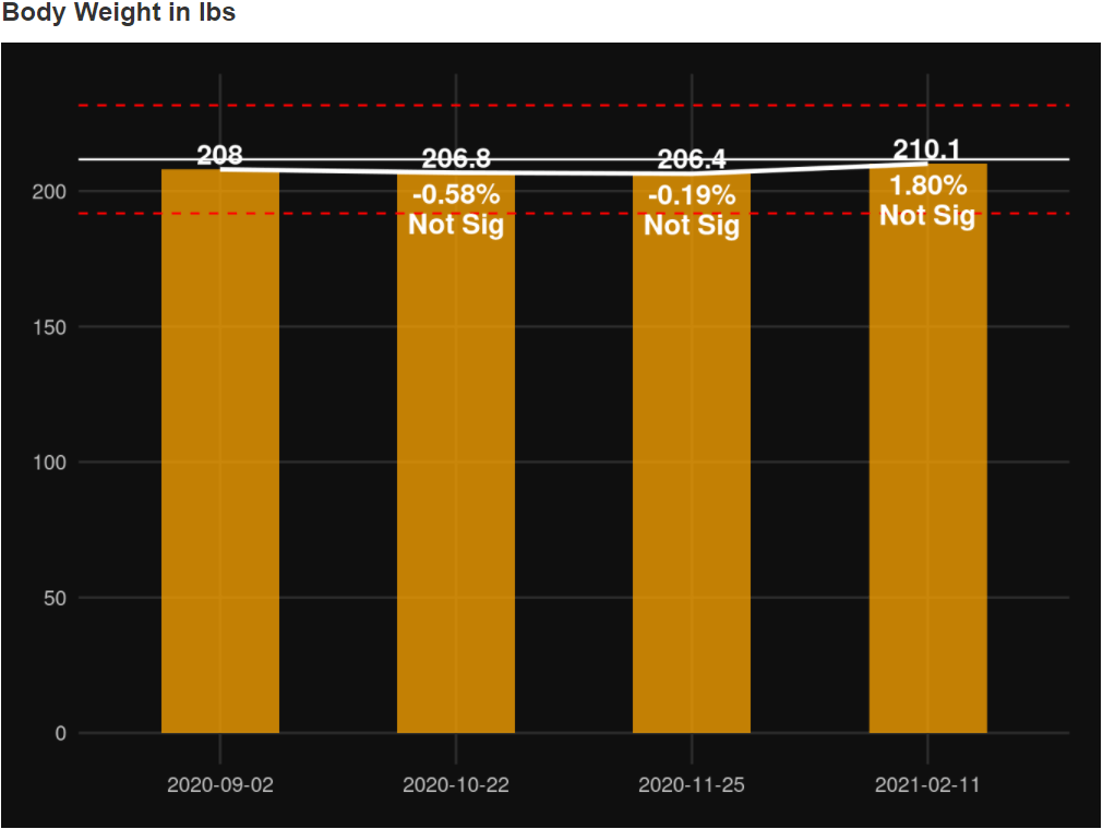 Body weight in pounds