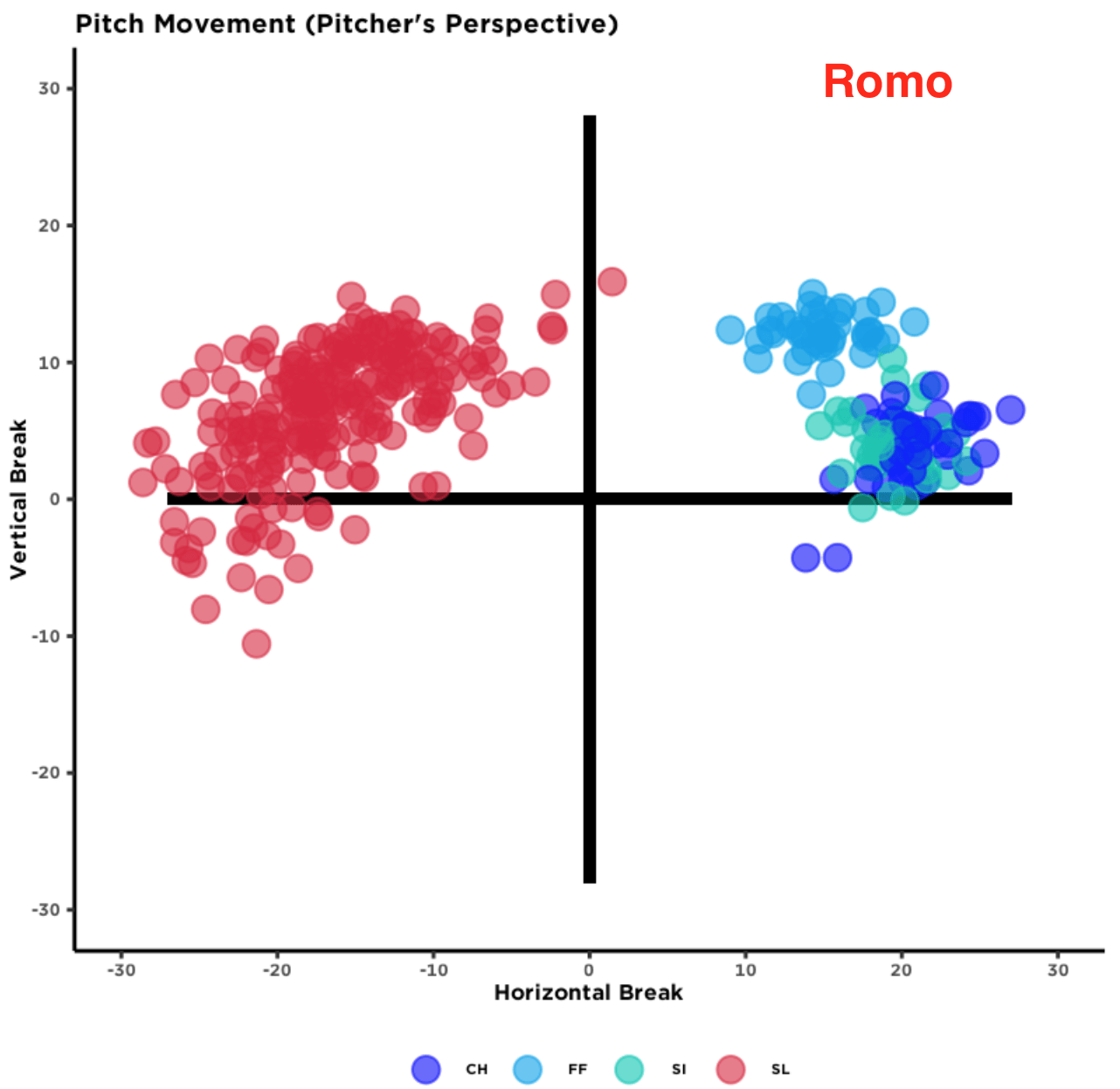 sergio romo break plot