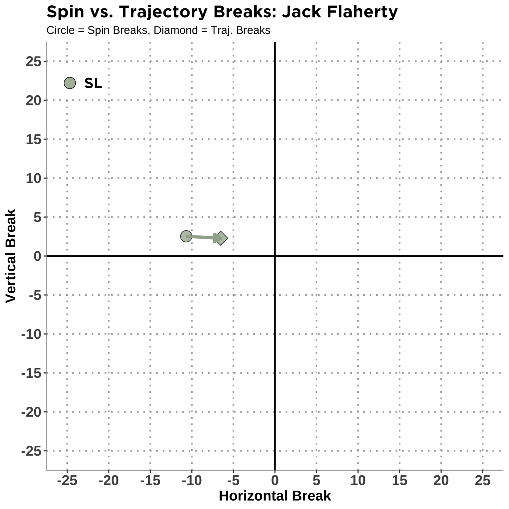 spin vs. trajectory breaks: Jack Flaherty
