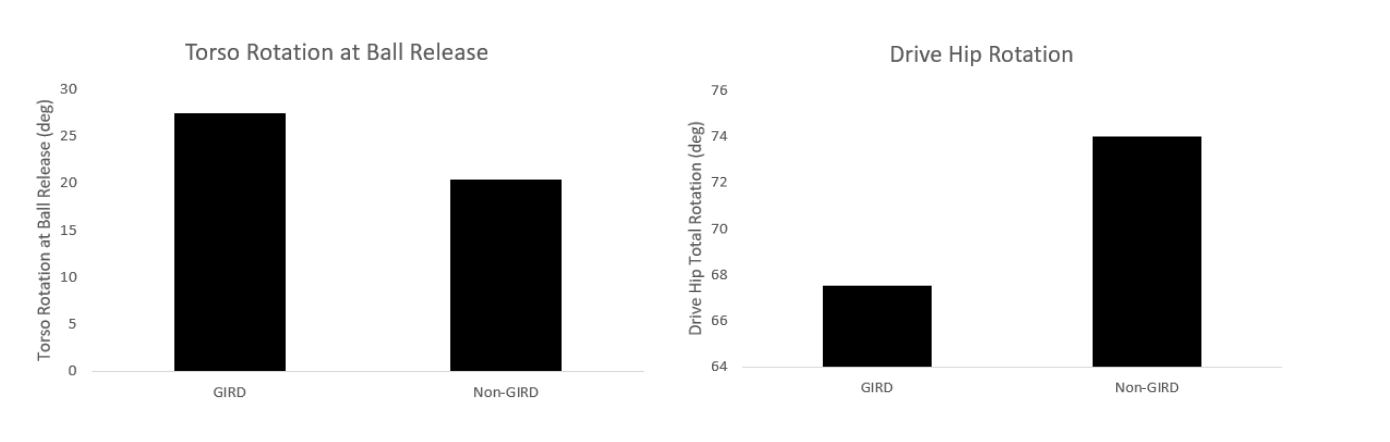 torso vs hip drive rotation