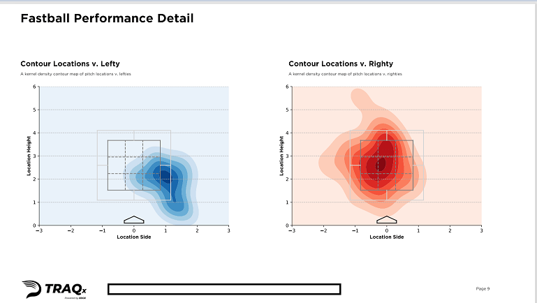 Pitch charts