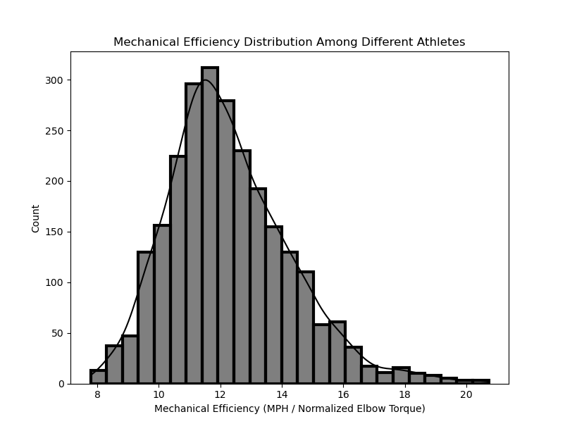 Efficiency