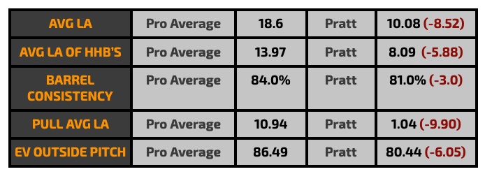 exit velocity