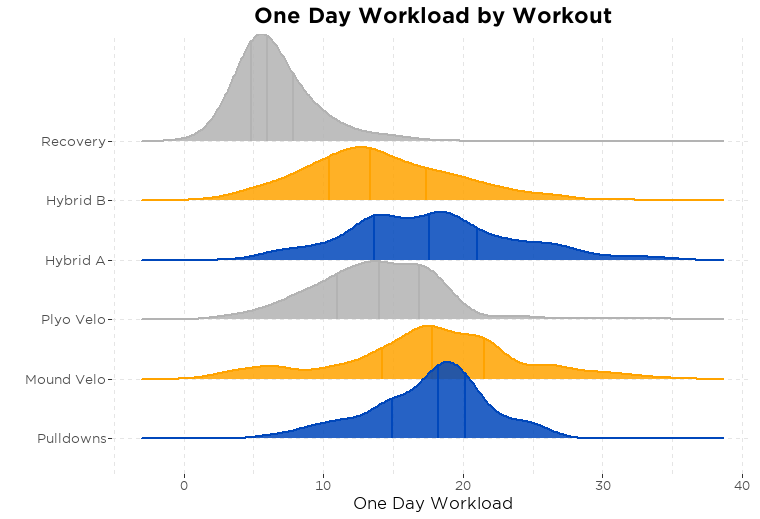 workload by workout
