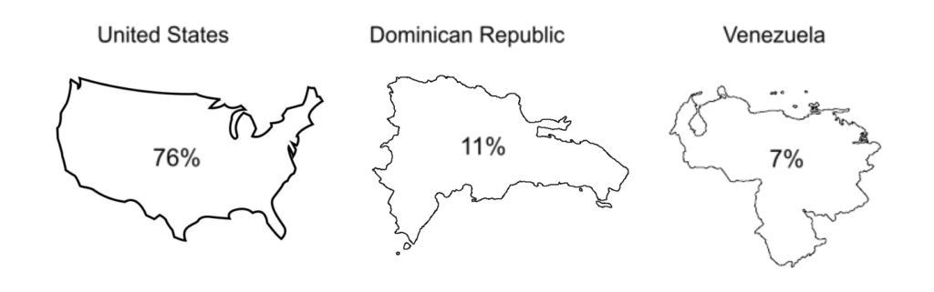 Top three countries supplying big league talent