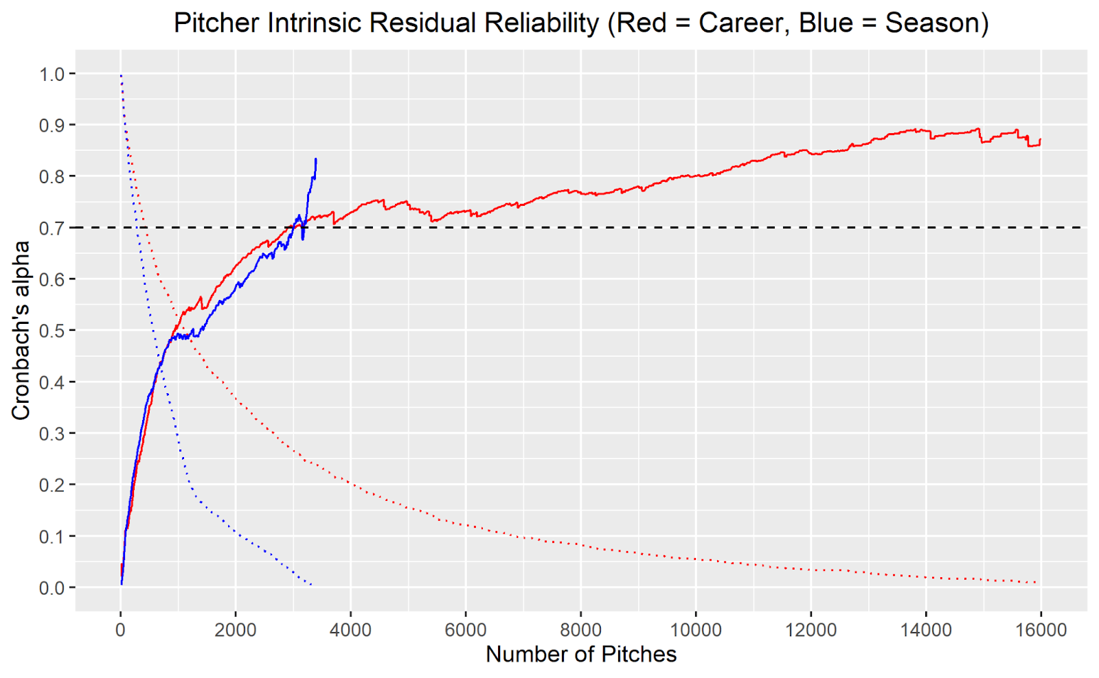 Pitcher Intrinsic Residual Reliability