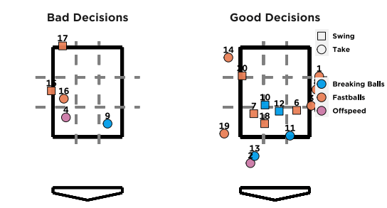 swing decisions