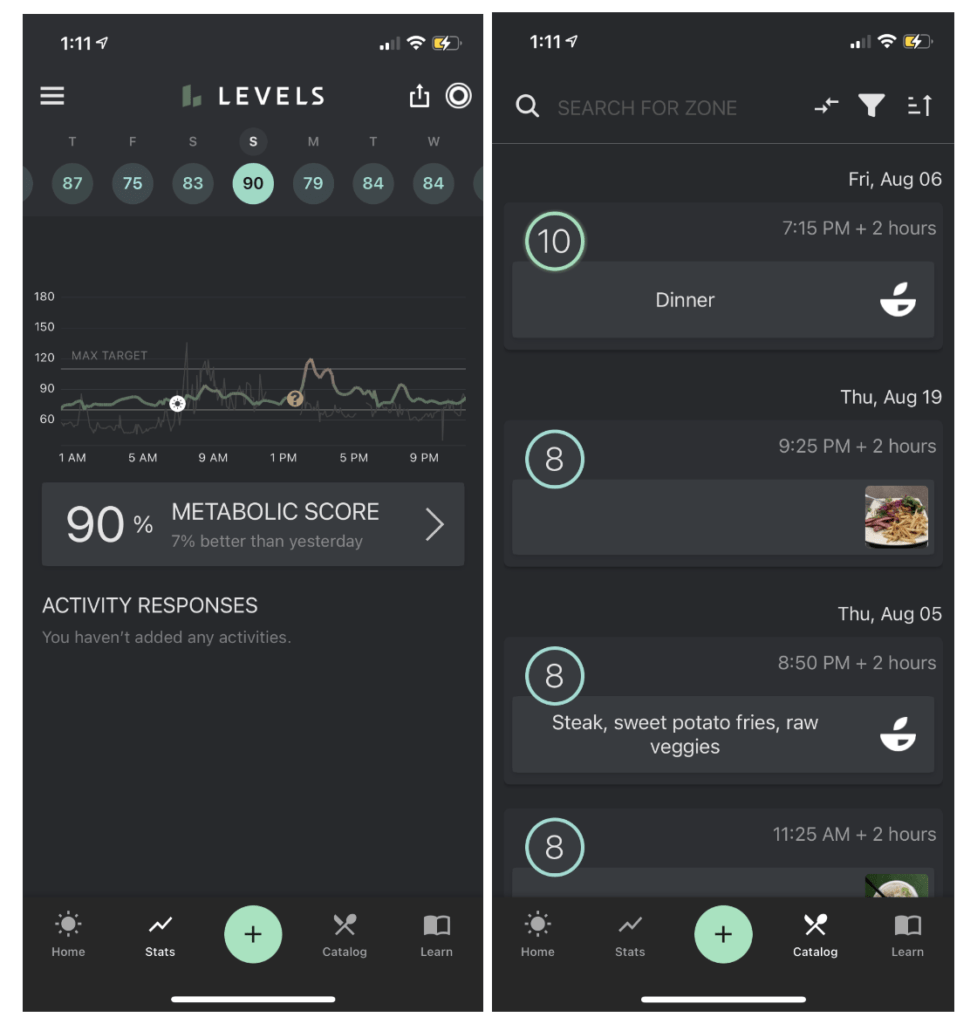 Levels metabolic score