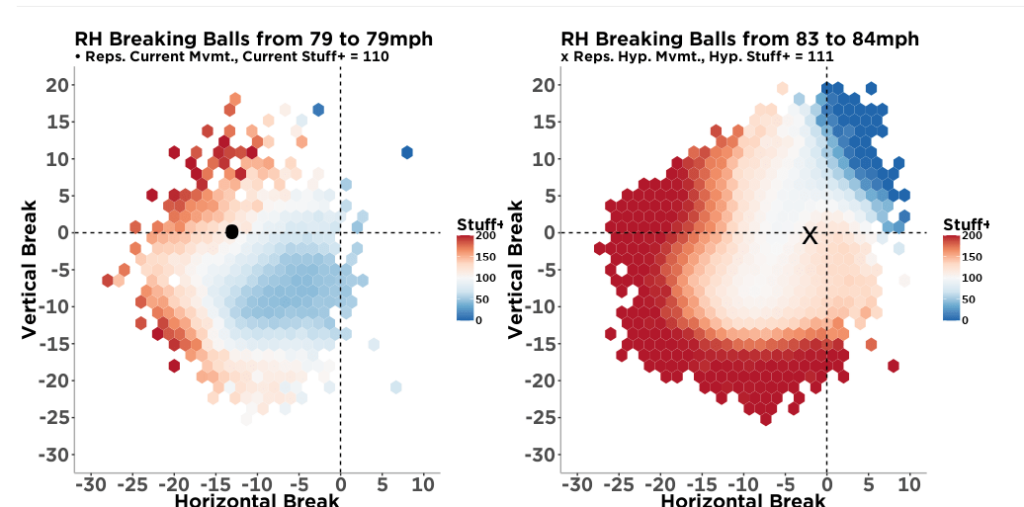 Pitch Design: What is Stuff+? Quantifying Pitches with Pitch Models