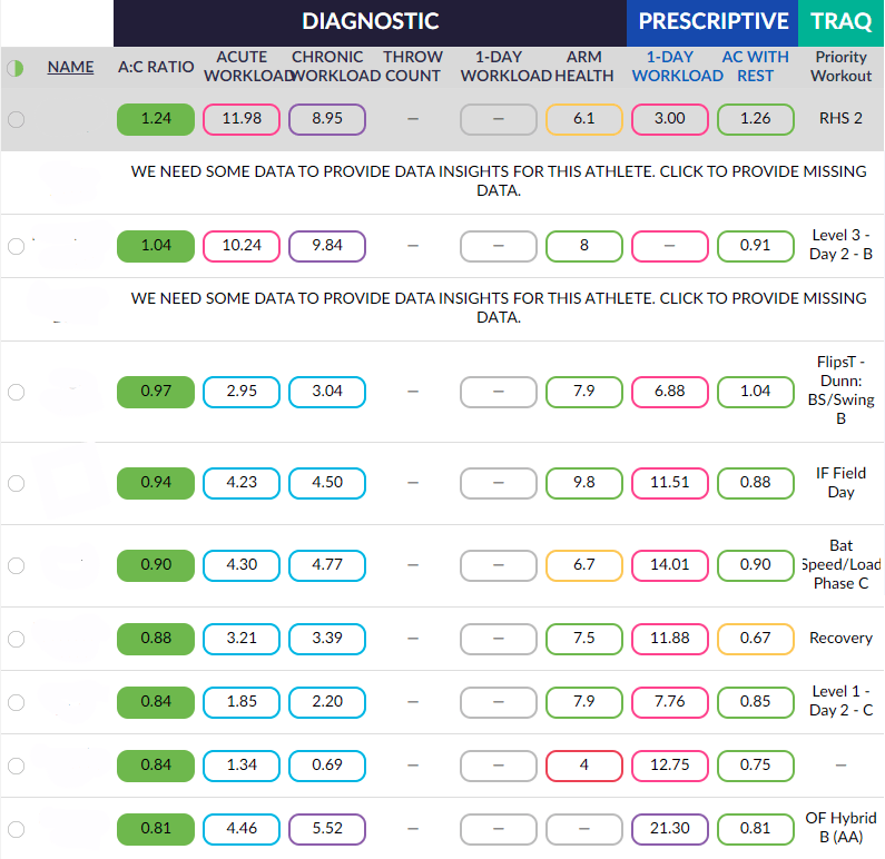 Pulse Dashboard