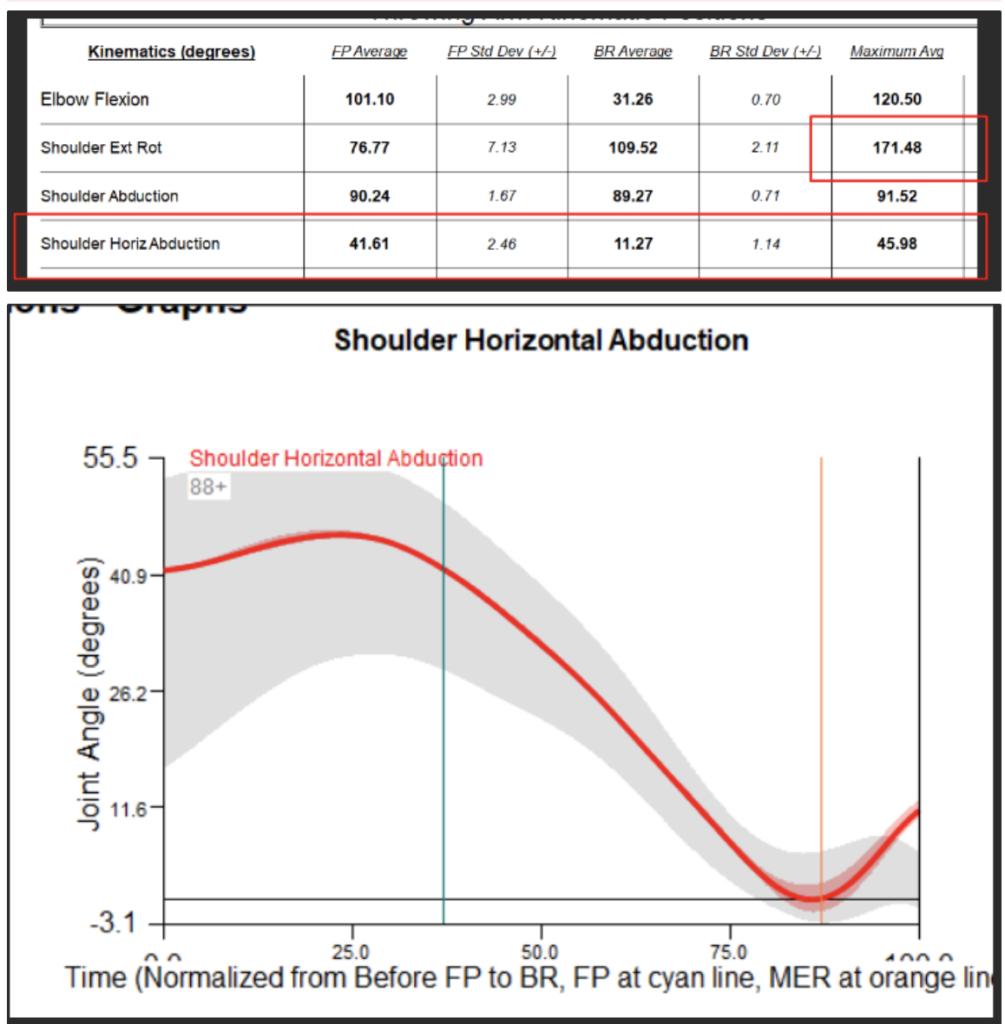 Dillon Tate Shoulder Horizontal Abduction