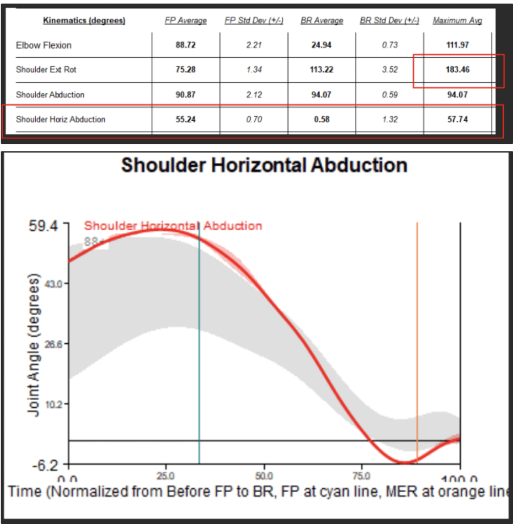 Dillon Tate Shoulder Horizontal Abduction 2021