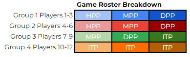 roster breakdown for little league pitch counts under pitch smart guidelines