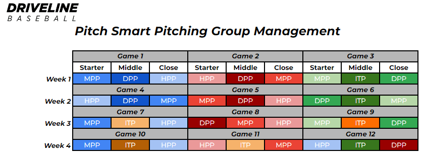 schedule breakdown for little league pitch counts under pitch smart guidelines