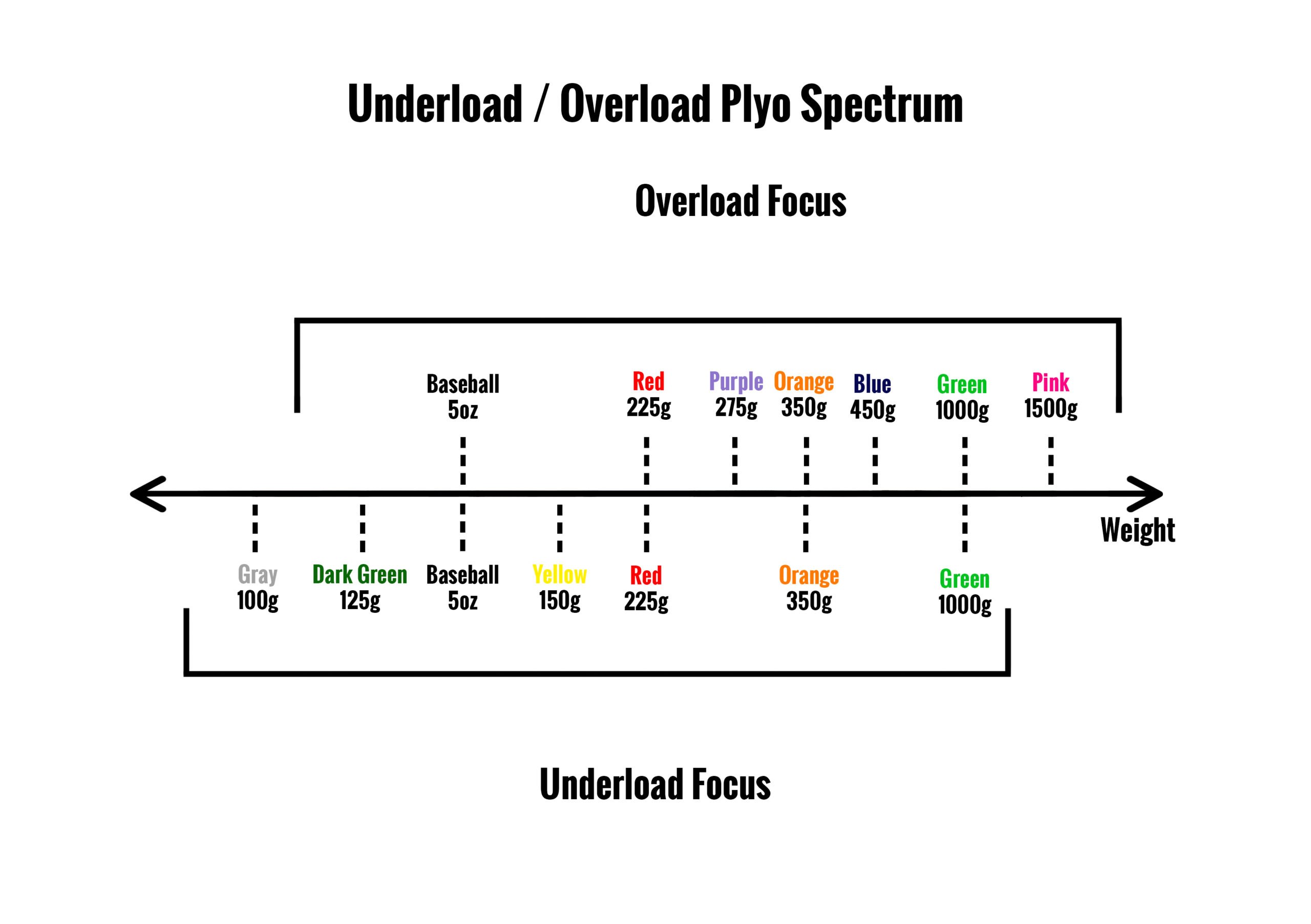 Underload/Overload Spectrum
