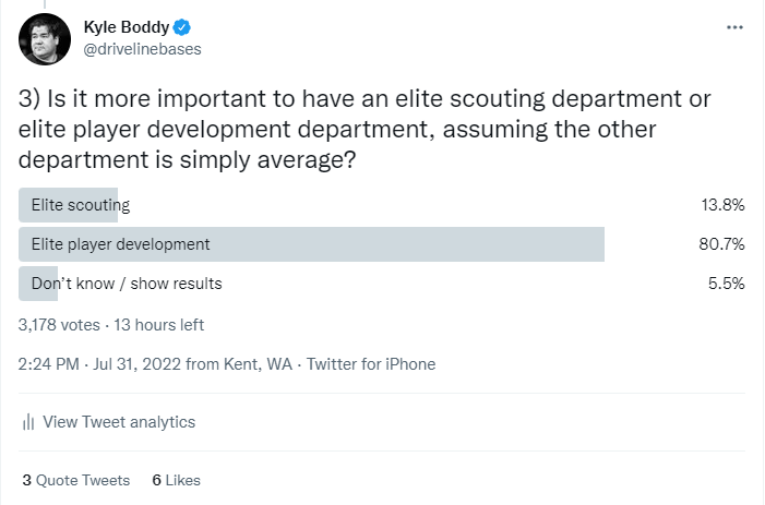 Scouting or Player Development?