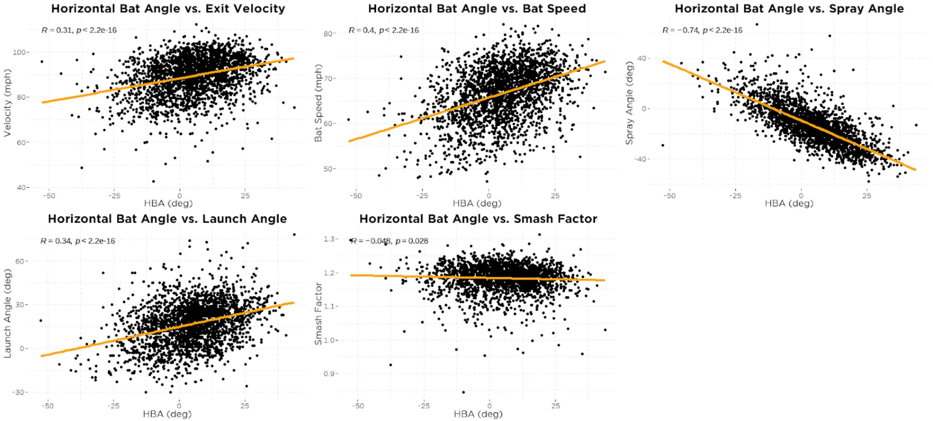 The Angles that Matter in Your Batting