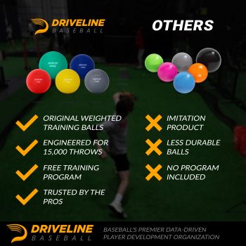 Driveline PlyoCare® Balls - Image 6