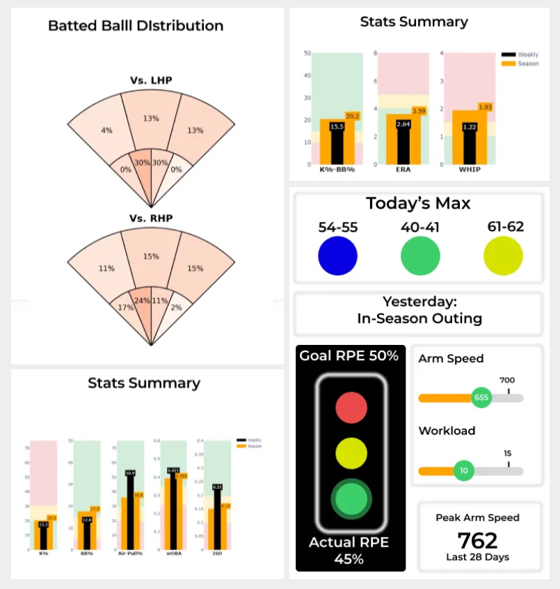Revolutionizing In-Season Training: Introducing Enhanced College Data Integration and Smart Reports
