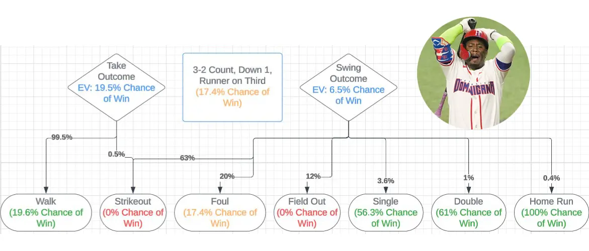 To swing or not to swing, that is thee question